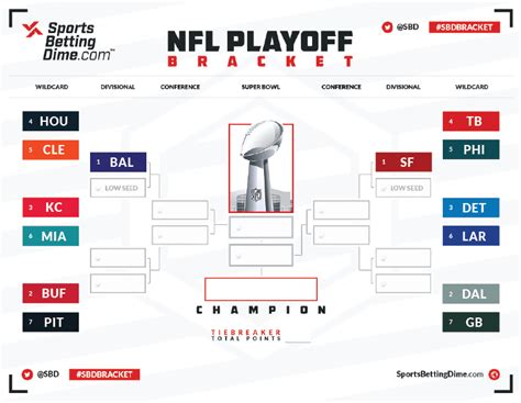 nfl 2024 playoff bracket maker|free printable nfl bracket 2024.